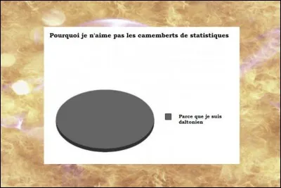 D'après un sondage en ligne sur Statista, quel est l'âge moyen du premier porno, respectivement chez les garçons et les filles ?