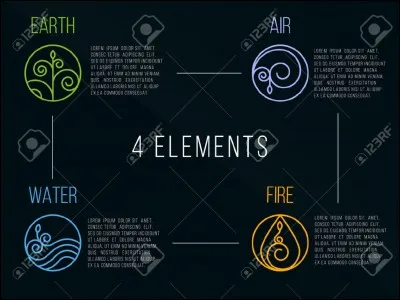 Quel est ton élément ?