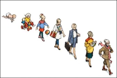 Qui ou quoi t'a fait devenir ce que tu es maintenant ?