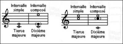 Un peu de théorie musicale ! On entend parfois parler "d'intervalle (ou accord) redoublé" : de quoi s'agit-il ?