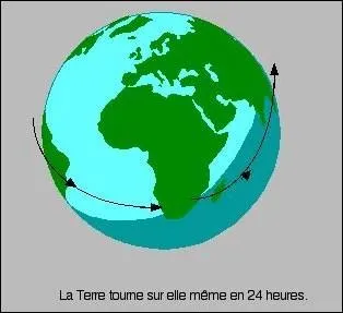 Dans quel sens tourne la Terre ?