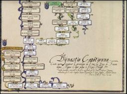 Les dynasties des Capétiens, Valois et Bourbons se sont terminées par le règne de trois frères.