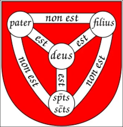 En quelle année, l'Europe va-t-elle subir ce qu'on appelle "Le Grand Schisme d'Orient" qui donnera naissance à l'Église orthodoxe ?