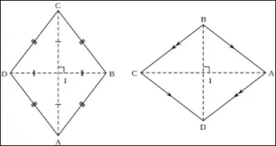 L'aire d'un losange est : 
(en fonction de l'image)
