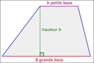 Et l'aire d'un trapèze, c'est : 
(en fonction de l'image)