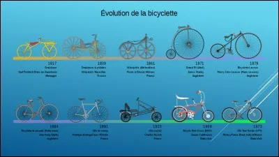 Pour le vélo donne un titre pour une frise chronologique ?