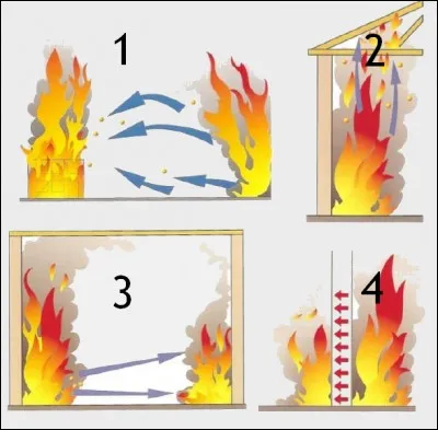Quels sont les quatre modes de propagation ?
