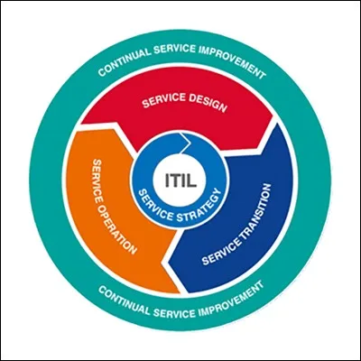 Laquelle de ces propositions est fausse ?