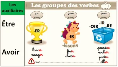 Par nature, n'est pas solitaire.
Mais est sanguin, pas sanguinaire.
Réunit chanteurs de rap ou militaires,
Les choeurs d'écoles ou les rockers.
Associations bien regroupées,
Conglomérats de sociétés,
Agitent ses affaires en pôles
Pour en avoir le monopole !