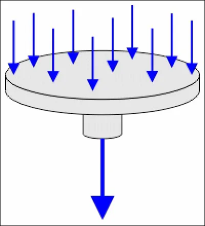 Quelle est la formule de la pression, résultante d'une force ?