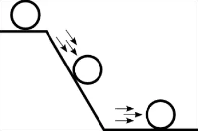 Quelle est la formule de l'énergie de position, ou énergie potentielle de pesanteur ?