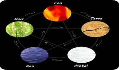 Quel est ton élément ?