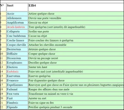 Quel est ton pouvoir préféré ?