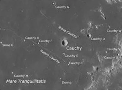 Quel est le nom de la mer lunaire située sur la face de la Lune tournée vers la Terre ?