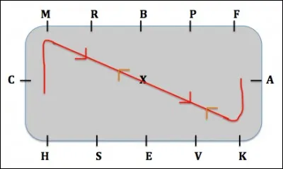 Quelle est cette figure ?