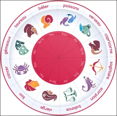 Quel est ton signe astrologique ?