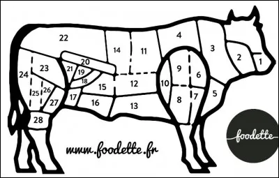 Petit cours du boucher avec en guest-star, le bœuf à l'honneur. À la carte du jour, un excellent "plat de tranche". Où se situe ce morceau particulièrement savoureux et sous quelle forme votre boucher, vous le propose-t-il ?