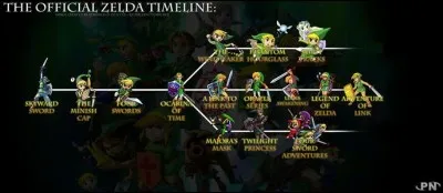 Quels sont les 3 timelines pr&eacute;sentes dans les jeux ?