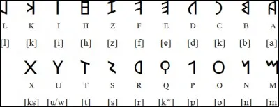 Quelle est la langue de cet alphabet ?