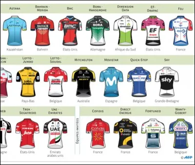 Quelle est votre &eacute;quipe ?