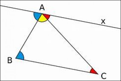 6e - Lequel de ces angles est un angle aigu ?