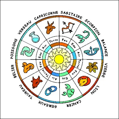 Quel est le douzième signe du zodiaque occidental ?