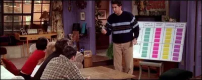 Première diffusion : 1994
Nombre de saisons : 10
Personnages : Ben, Janice, Judy, Ursula 
Genre : Sitcom 
Quelle est cette série ?