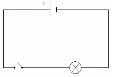 Physique-Chimie (physique) : 
On mesure l'intensité du courant grâce à un appareil appelé :