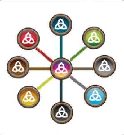 Quand on reproduit un dragon Pur avec un dragon de simple élément, combien de temps cela prend-il environ ?