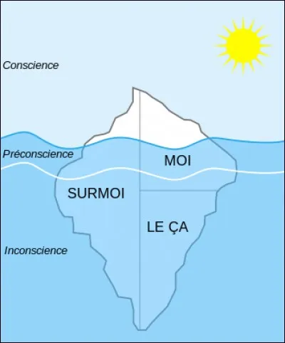 Passons aux thérapies plutôt centrées sur le mental. Quelle approche thérapeutique se concentre sur l'inconscient ?