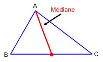 Calculez-moi la médiane !
