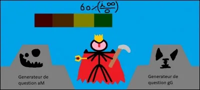 En électrotechnique, quelle protection peut avoir des types aM ou gG ?