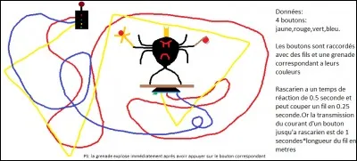 Quel bouton faut-il appuyer pour que Rascarian ne puisse pas annuler l'attaque ?