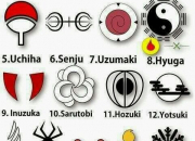 Test Quel clan de ''Naruto'' es-tu ?