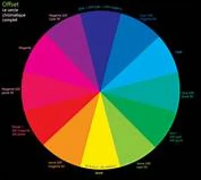 Quelle couleur préfères-tu ?