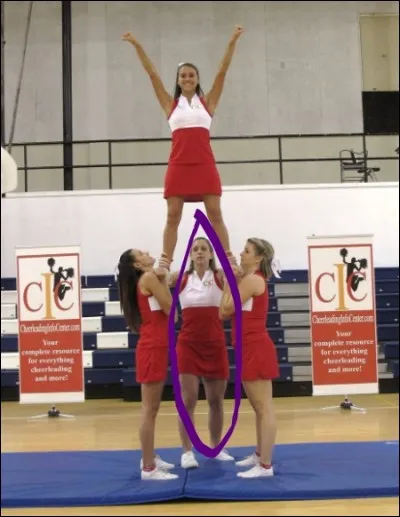 Comment s'appelle la position de la fille sur l'image ?