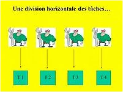 Dans la division horizontale du travail les tâches sont :