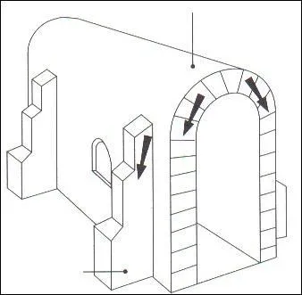 Ce schma caractrise une glise :