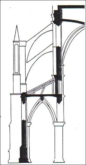 Ce schma reprsente  l'extrieur d'une glise :