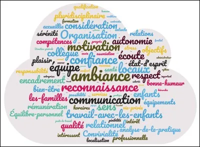 Ta plus grande qualité est...