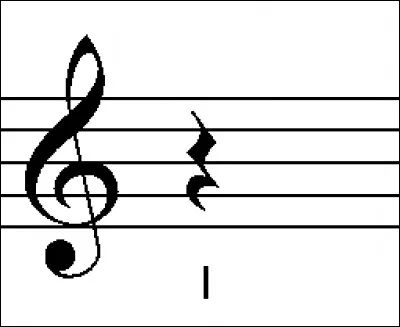 Quel est le nom de ce rythme ?