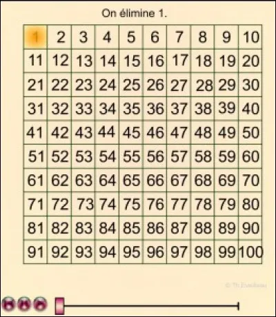 Quel est le nombre premier ?