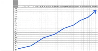 Quel est le niveau d'intensité de votre café ?