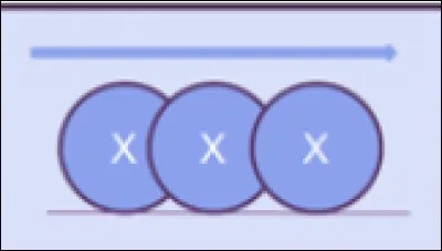 Quand les parties du corps ont parcouru la même distance, on dit que c'est :