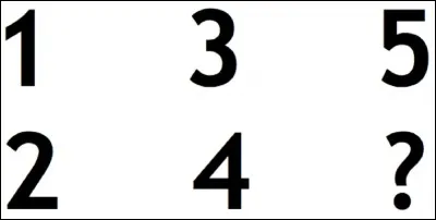 Combien de saisons y a-t-il ?