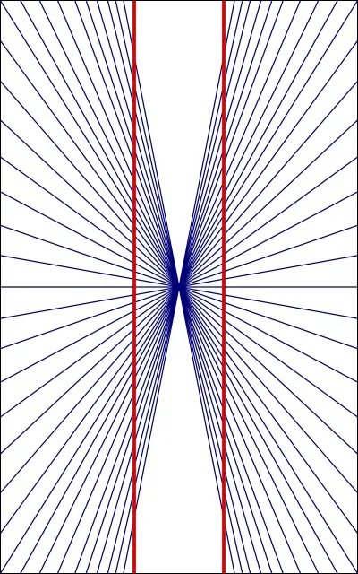 Quelle ligne est droite ?