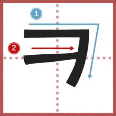À quoi correspond la consonne "ㅋ" en début de syllabe ?