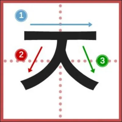 À quoi correspond la consonne "ㅈ" en début de syllabe ?