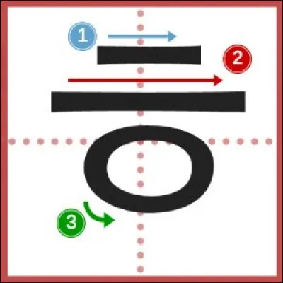 À quoi correspond la consonne "ᄒ" début de syllabe ?