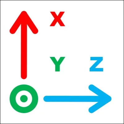 Quelle hypothèse concernant les courbes d'indifférence permet de traduire l'idée que si le consommateur préfère X à Y et Y à Z, alors il préfère X à Z ?